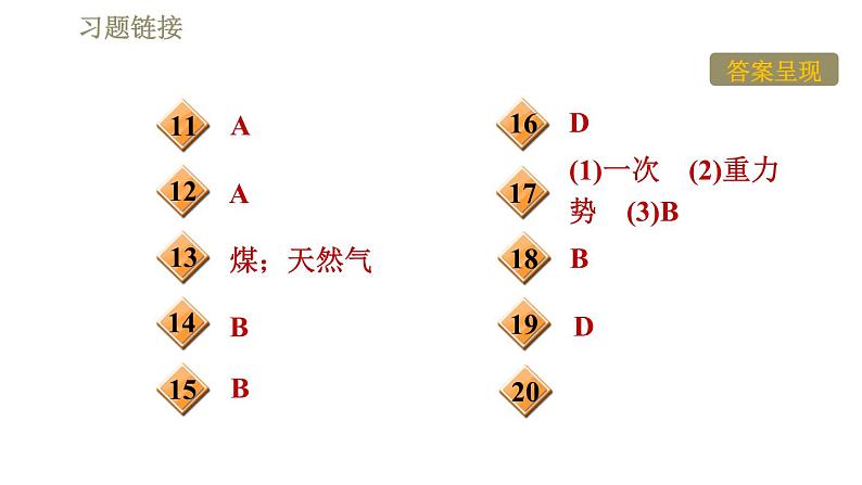 沪粤版九年级下册物理 第20章 习题课件03