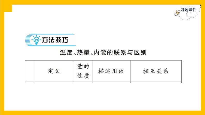 人教版物理九年级第13章同步练习专题训练1课件PPT第2页