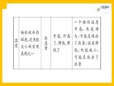 人教版物理九年级第13章同步练习专题训练1课件PPT