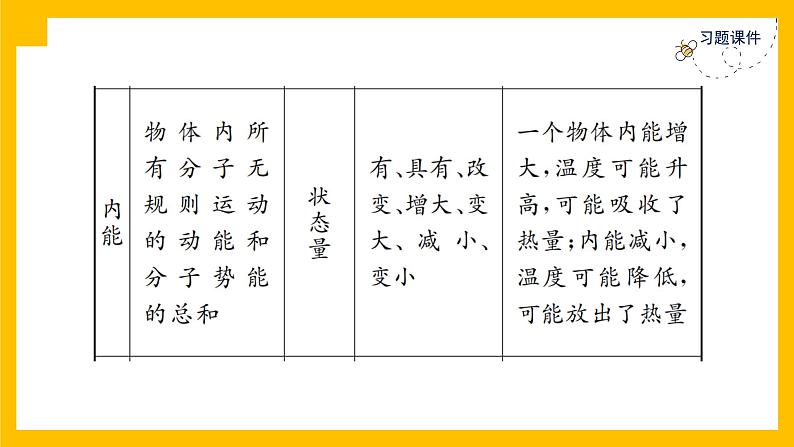 人教版物理九年级第13章同步练习专题训练1课件PPT第4页