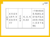 人教版物理九年级第13章同步练习专题训练1课件PPT