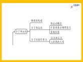 人教版物理九年级第13章同步练习第13章 整合与提升课件PPT