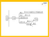 人教版物理九年级第13章同步练习第13章 整合与提升课件PPT