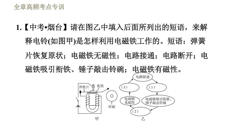 沪粤版九年级下册物理习题课件 第16章 全章专训电磁应用第3页