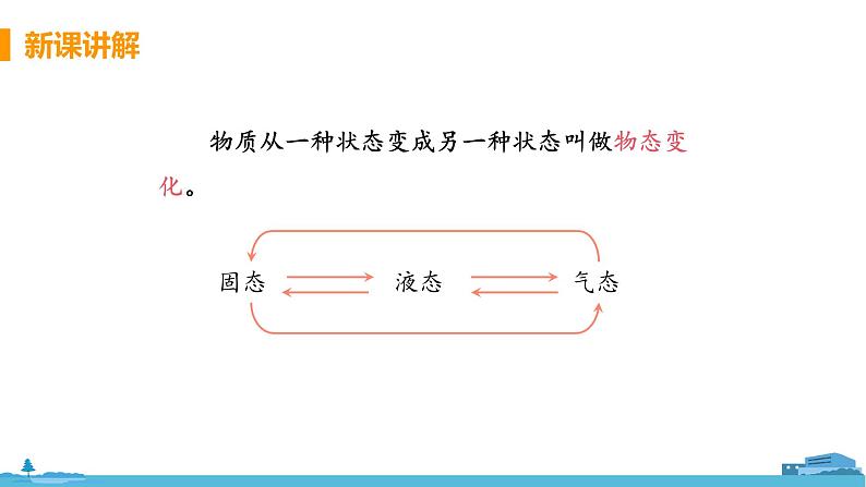 苏科版八年级物理上册 2.3 《熔化和凝固》PPT课件+素材08