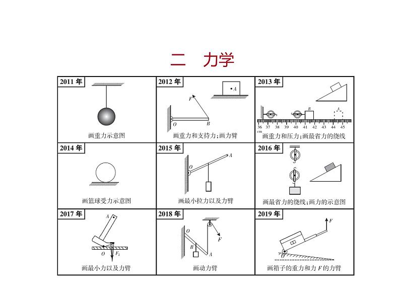 2020广东中考物理二轮复习课件 专题一 作图题专题(共103张PPT)(1)06