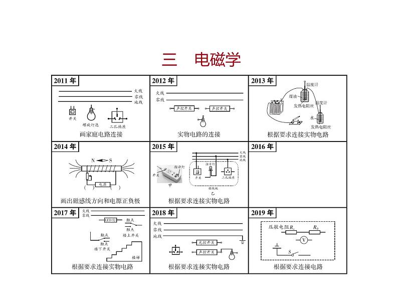 2020广东中考物理二轮复习课件 专题一 作图题专题(共103张PPT)(1)07