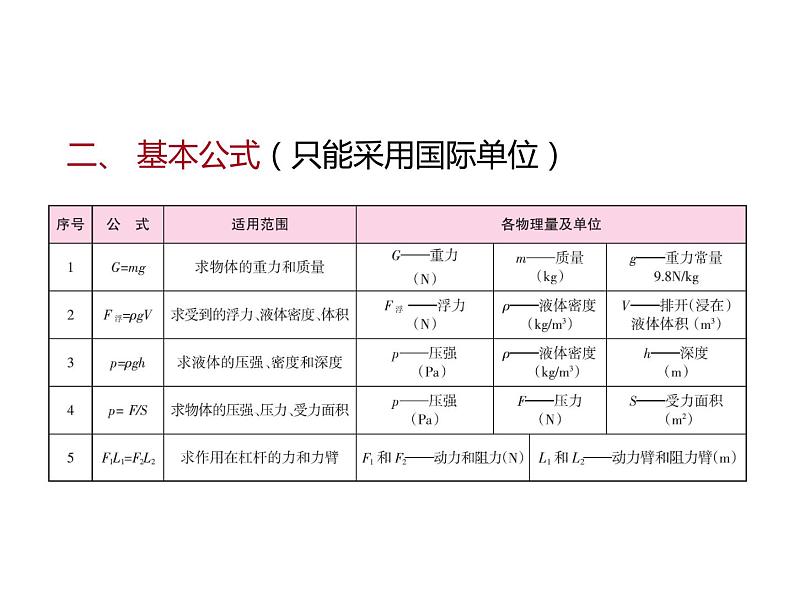 2020广东中考物理二轮复习课件  专题三 计算题专题(共184张PPT)(1)06