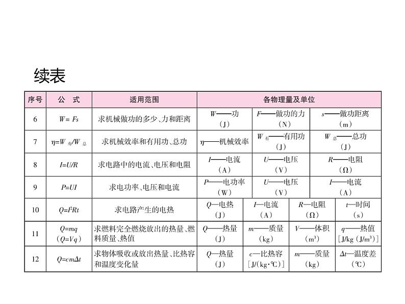 2020广东中考物理二轮复习课件  专题三 计算题专题(共184张PPT)(1)07