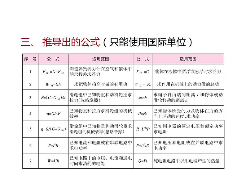 2020广东中考物理二轮复习课件  专题三 计算题专题(共184张PPT)(1)08