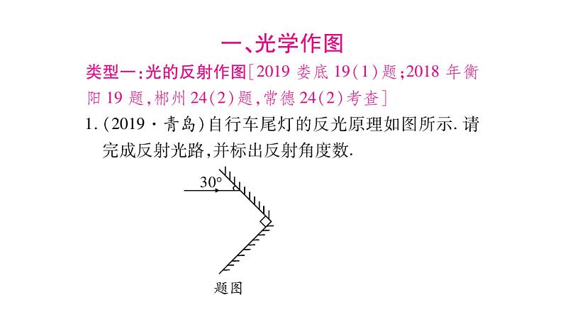 2020湖南物理中考新优化大二轮重难点题型突破（课件）：题型3 作图题(共42张PPT)(1)第2页