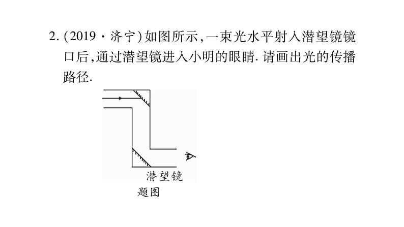 2020湖南物理中考新优化大二轮重难点题型突破（课件）：题型3 作图题(共42张PPT)(1)第3页