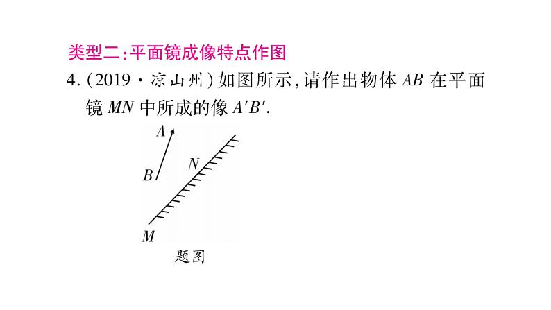 2020湖南物理中考新优化大二轮重难点题型突破（课件）：题型3 作图题(共42张PPT)(1)第6页