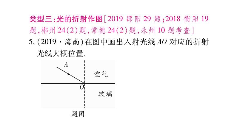 2020湖南物理中考新优化大二轮重难点题型突破（课件）：题型3 作图题(共42张PPT)(1)第7页