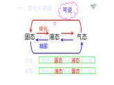 人教版八年级物理上册第三章《熔化和凝固》课件