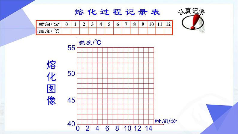 人教版八年级物理上册第三章《熔化和凝固》课件第7页