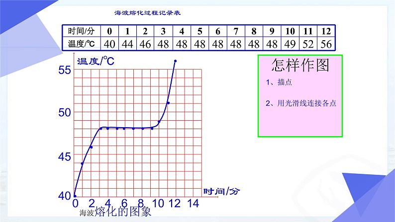 人教版八年级物理上册第三章《熔化和凝固》课件第8页