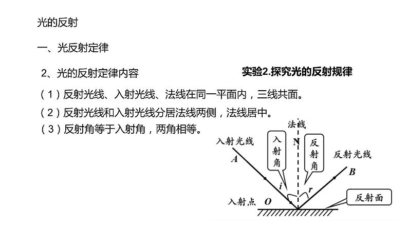 2020-2021学年人教版物理八年级上册第2节   光的反射课件PPT03