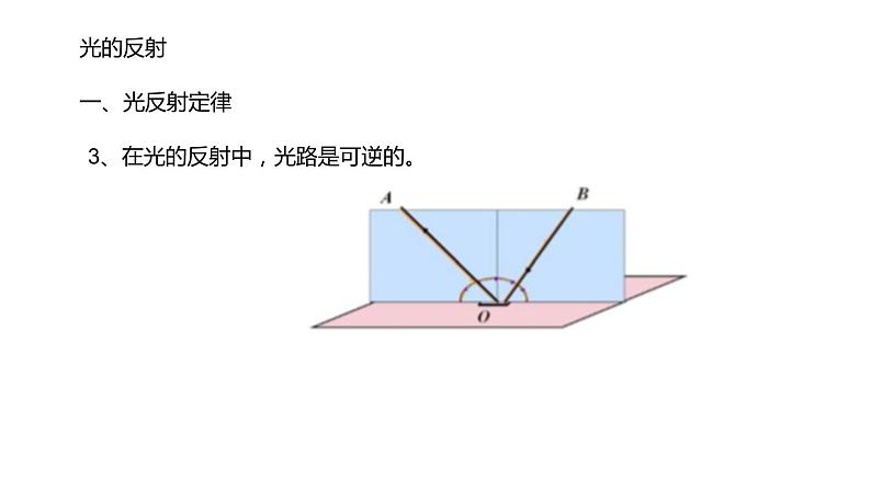 2020-2021学年人教版物理八年级上册第2节   光的反射课件PPT04
