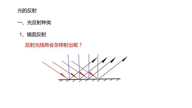 2020-2021学年人教版物理八年级上册第2节   光的反射课件PPT05