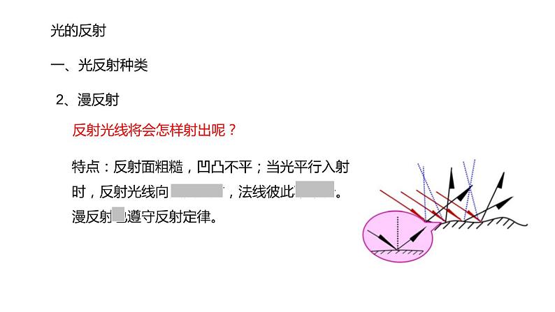 2020-2021学年人教版物理八年级上册第2节   光的反射课件PPT06