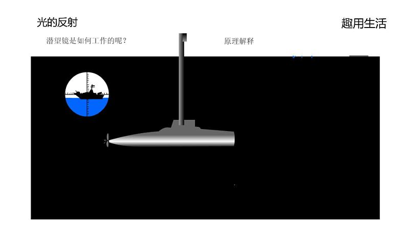 2020-2021学年人教版物理八年级上册第2节   光的反射课件PPT07