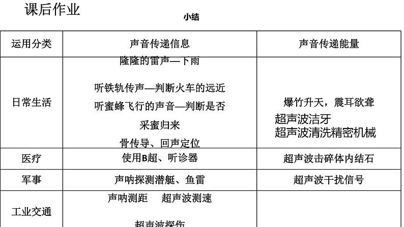 2020-2021学年人教版物理八年级上册第3节  声的利用课件PPT第7页