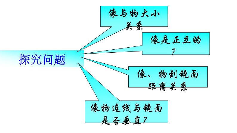 2020-2021学年人教版物理八年级上册第3节 平面镜成像课件PPT第4页