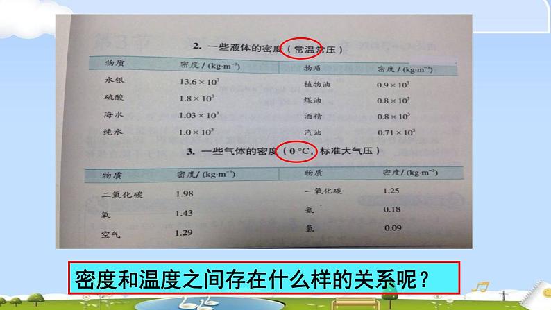 2020-2021学年人教版物理八年级上册第4节  密度与社会生活课件PPT02