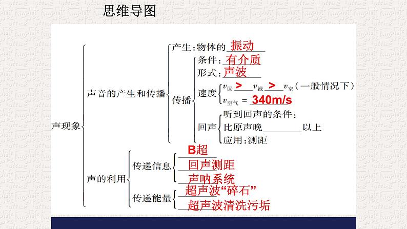 人教版物理八年级上册《声现象》强化复习课件06