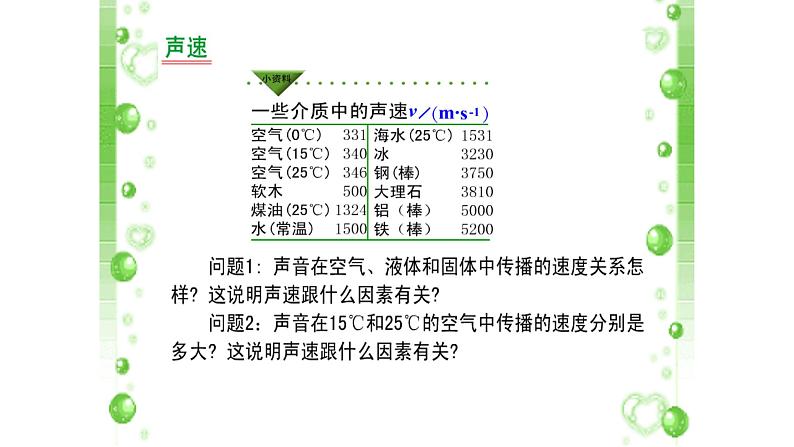 人教版物理八年级上册《声现象》概念复习课件06