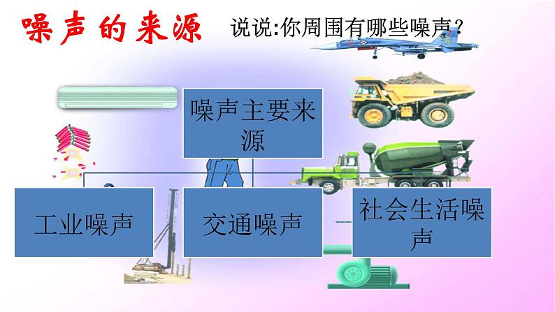 人教版物理八年级上册《噪声的危害和控制》课件2第4页