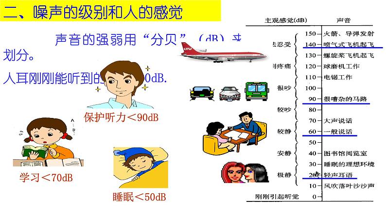 人教版物理八年级上册《噪声的危害和控制》课件2第7页