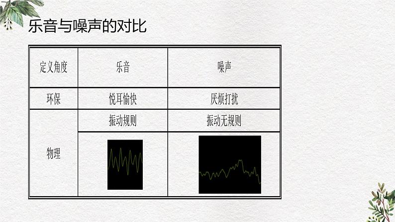 人教版物理八年级上册《噪声的危害与控制》课件第8页