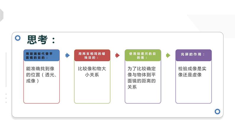 第四章第二节平面镜成像（课件）八年级物理全一册同步精品课堂（沪科版）第7页