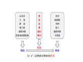 第六章第一节 力（课件）八年级物理全一册同步精品课堂（沪科版）