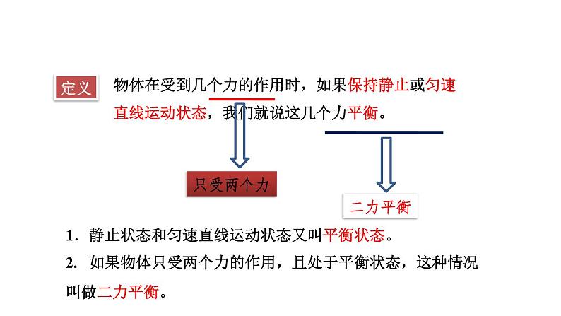 第七章第三节力的平衡（课件）八年级物理全一册同步精品课堂（沪科版）08