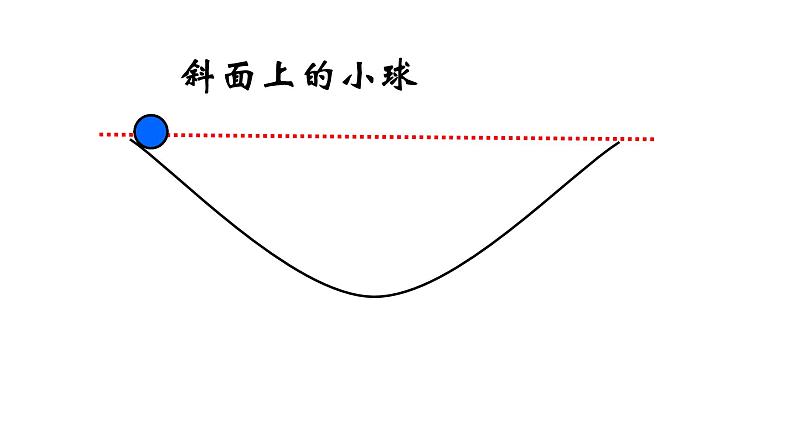 第七章第一节科学探究：牛顿第一定律八年级物理下册精品课件（沪科版）04