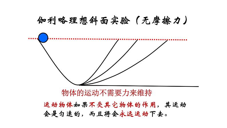 第七章第一节科学探究：牛顿第一定律八年级物理下册精品课件（沪科版）05