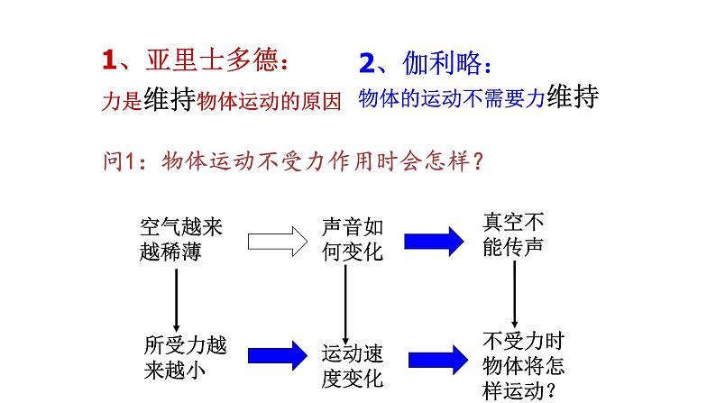 第七章第一节科学探究：牛顿第一定律八年级物理下册精品课件（沪科版）06