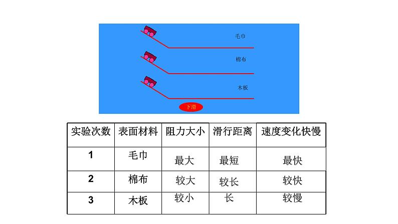 第七章第一节科学探究：牛顿第一定律八年级物理下册精品课件（沪科版）08