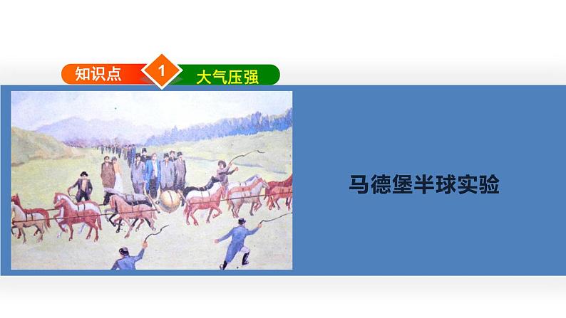 第八章第三节空气的“力量”（课件）八年级物理全一册同步精品课堂（沪科版）第4页