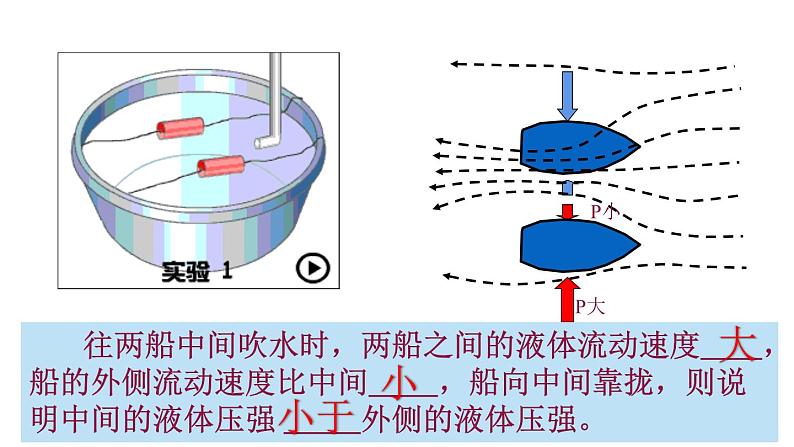 第八章第四节 流体压强与流速的关系沪科版八年级物理下册课件06