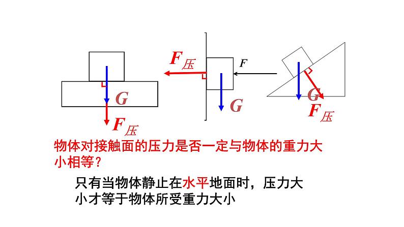 第八章第一节压力的作用效果八年级物理下册精品课件（沪科版）第5页