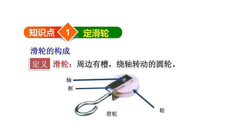 第十章第二节滑轮及其应用（课件）八年级物理全一册同步精品课堂（沪科版）第4页