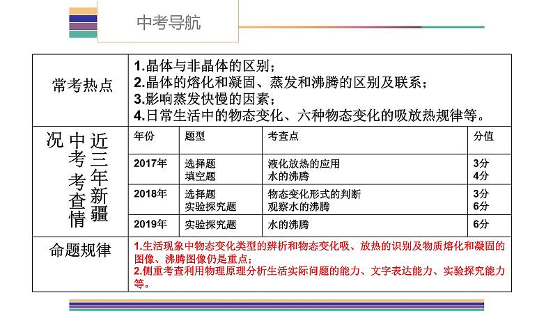 人教版八年级物理上册第三章《物态变化》专题复习课件第3页