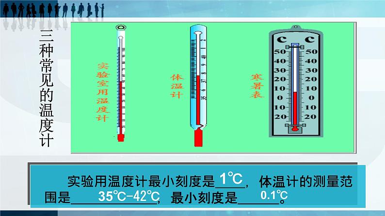 人教版八年级物理上册第三章《物态变化》教学PPT课件PPT第5页