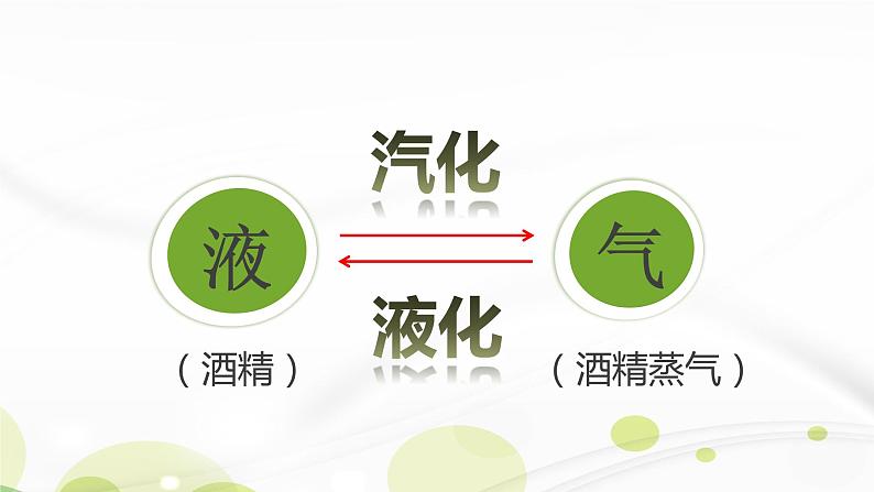 人教版八年级物理上册第三章《汽化和液化》教学课件第5页