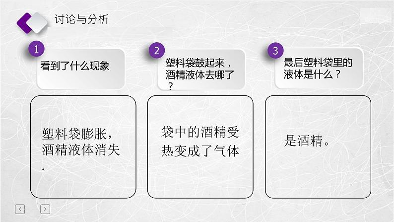 人教版八年级物理上册第三章《汽化和液化》教学课课件PPT第6页