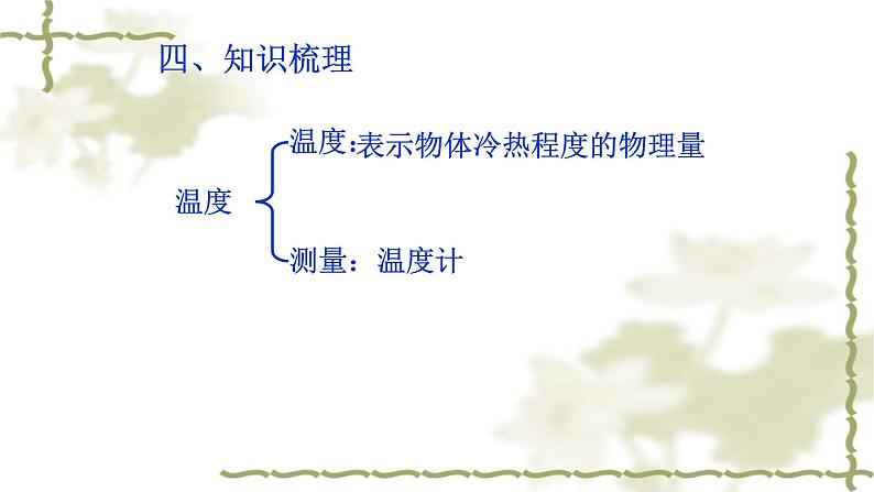 人教版八年级物理上册第三章《物态变化》教学课件第7页